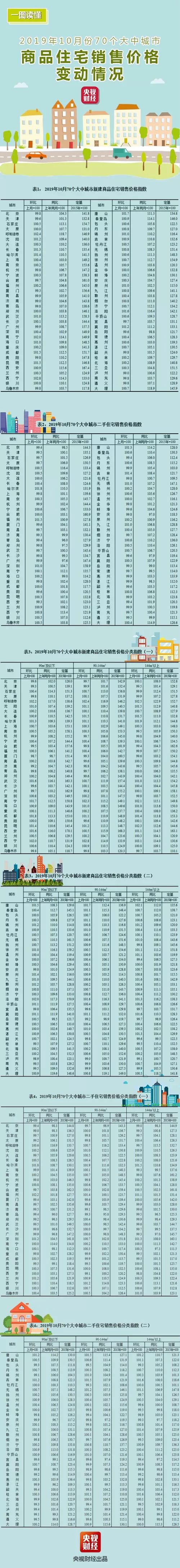 刚刚公布！西安房价新变化