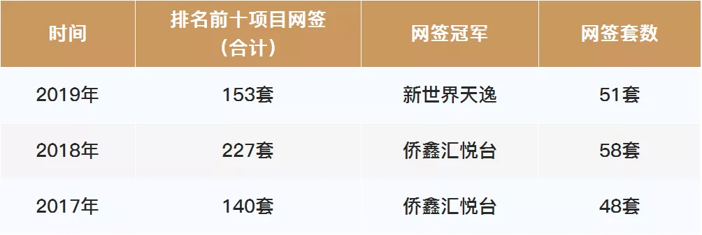 单价10万+也能成为爆款！到底是谁，把豪宅扫走