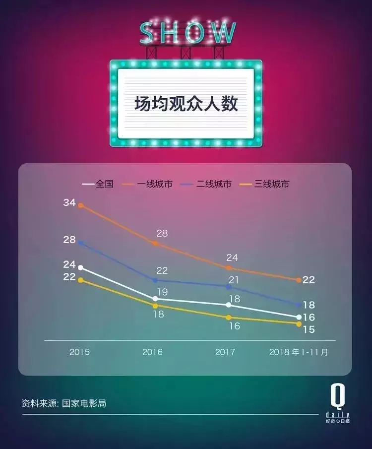 市场观察 | 世纪大道新添一座影城, 咸阳真的需要15个电影院吗?