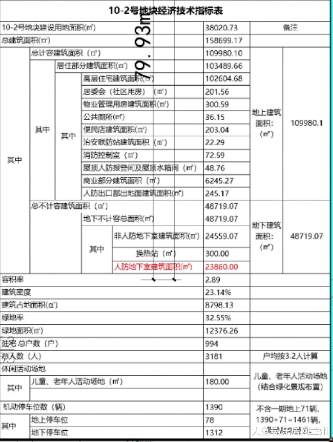 总建面158699.17㎡！大名城二期10#-2地块项目建筑总平面图公示