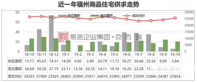 福建重点城市房价地图：哪里的房价在逆势上涨？