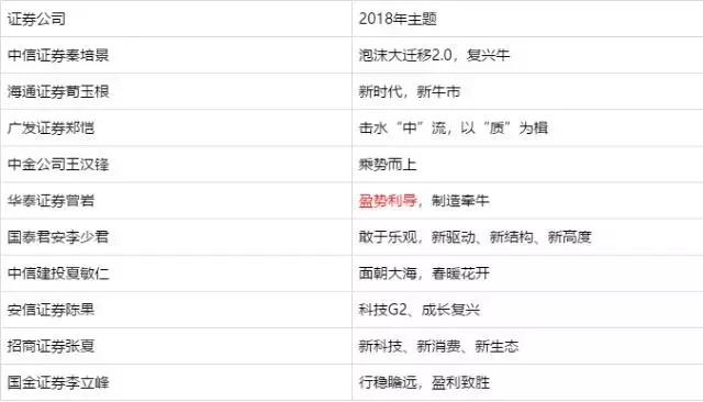 无惧打脸! 去年“预测房地产”准确率0%的人又双来了