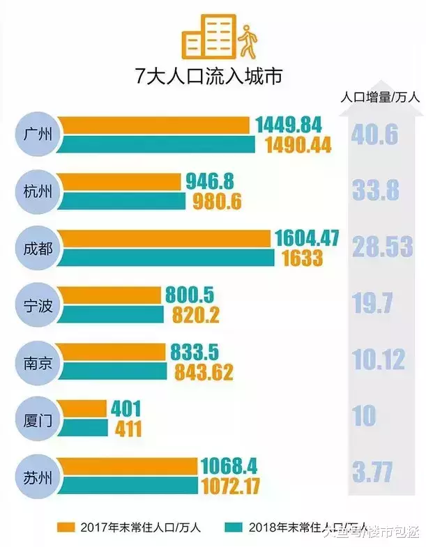 4年涌入180萬人，你還敢看空廣州樓市？