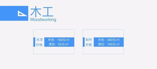 没装修的福利来了! 装修公司内部报价清单流出, 看了少花2W冤枉钱!