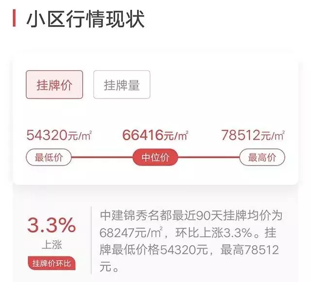 “虹桥核心区+双轨交”! 5万+的徐泾值得购买吗?