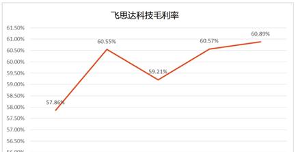 飞思达科技(1782.HK)：中国移动5G合作伙伴，建议持续关注