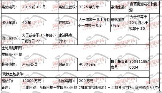 土地市場戰火延燒|經過3小時鏖戰，福清五幅地拍出28.671億！