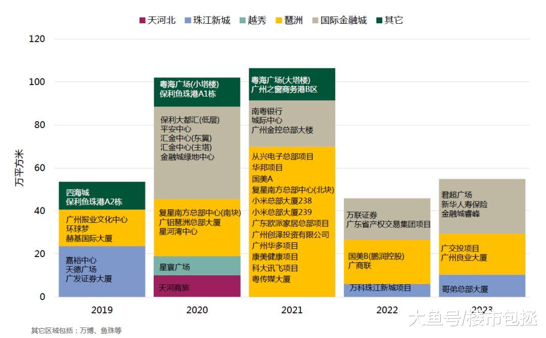 有点惨！广州金融城竟有写字楼空置7层！租金还比不过旁边的老楼