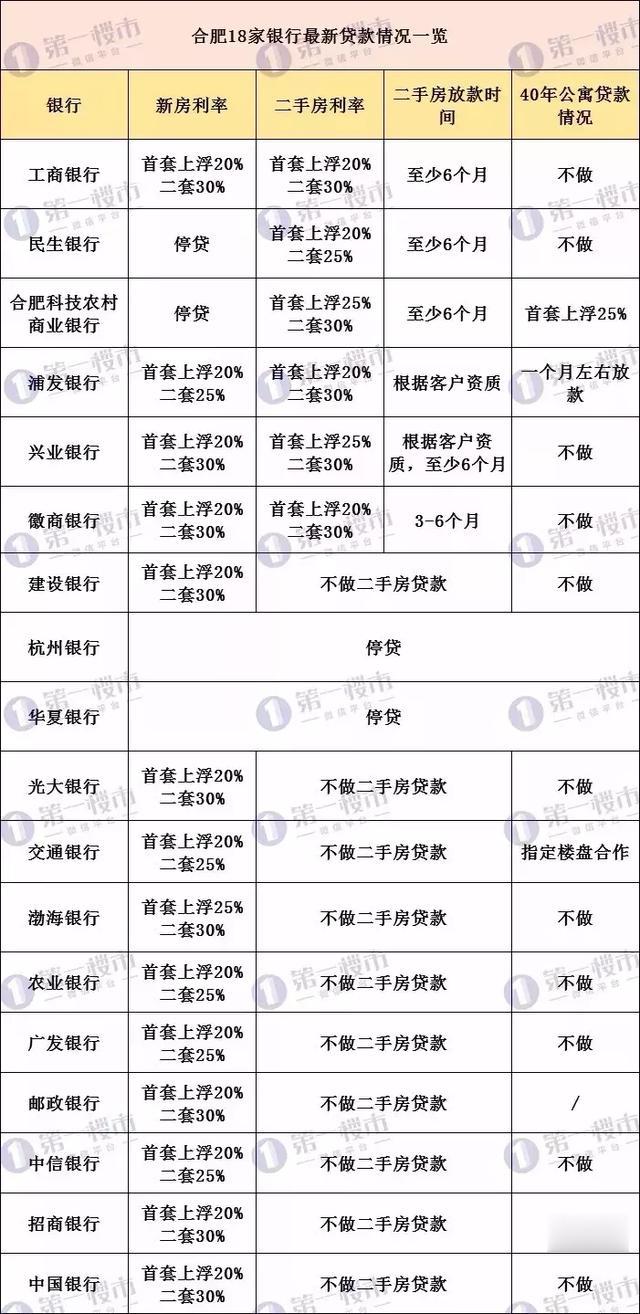 12家银行“停贷二手房”，合肥传递了什么信号？