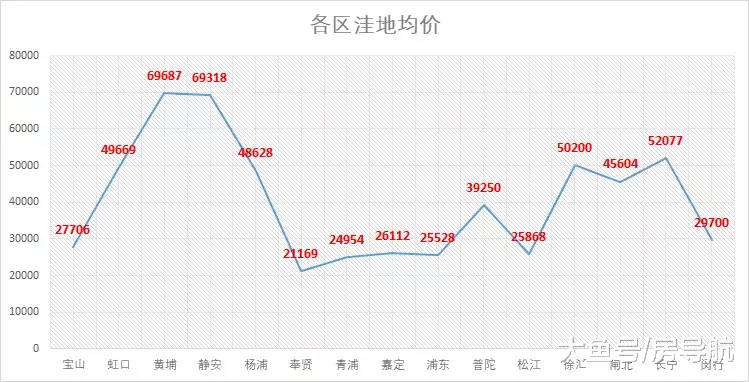 上海便宜又好住的房子哪里有？大数据帮你筛选出142个真洼地！?