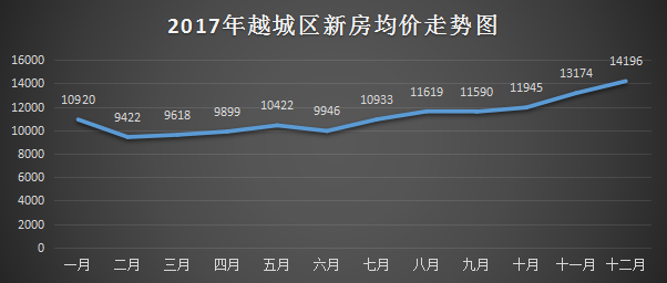 绍兴城区无房可买？一环边，竟然性价比神盘！