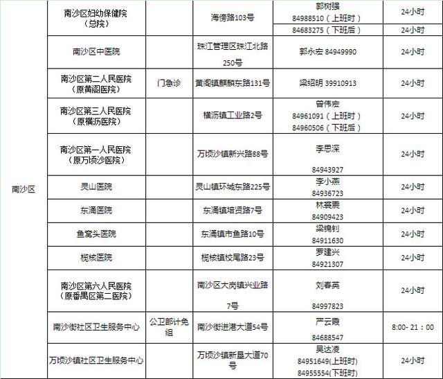 收藏向: 广州126家接种狂犬疫苗的医院