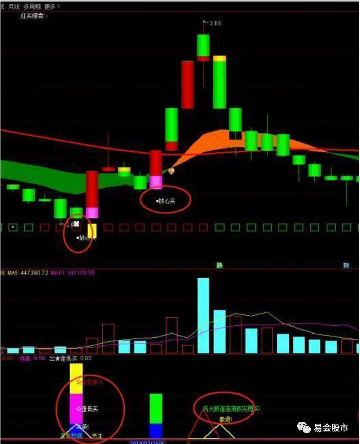 终于有人把成交量讲得清清楚楚了，很短很深，再忙再有钱都要看看