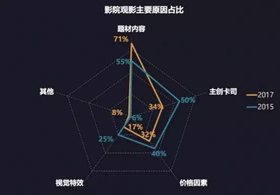 观影人数骤降, 购物中心应该这样做…