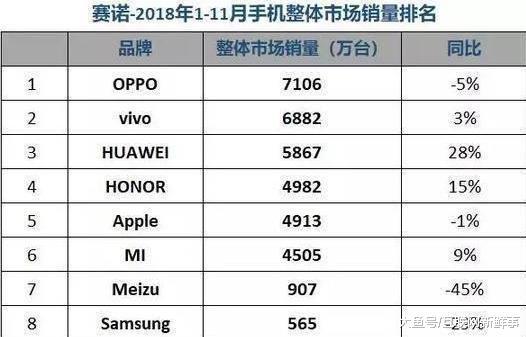 小米手机告别性价比：当老实人雷军被逼着改变！