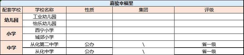“1字头”即可锁定学区房！价值低洼在从化