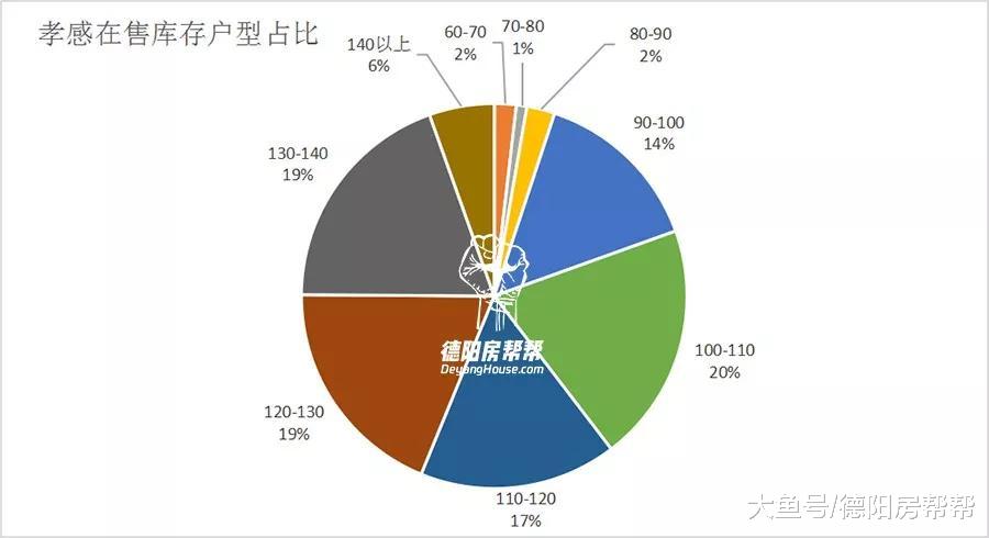 好嗨哟，孝感一口气拍卖3宗住宅用地，起拍价210万/亩