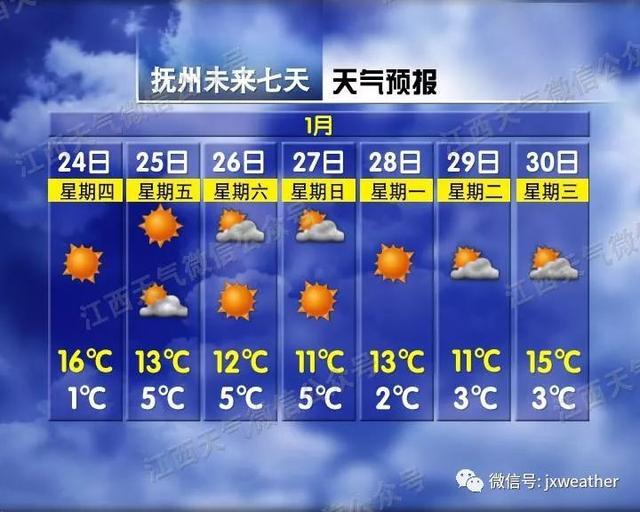 2℃！2波冷空气要来 春节江西天气可能有大转折