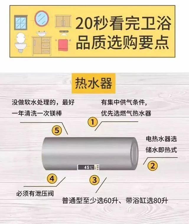 20s看懂卫生间洁具23个选购要点，新手业主照着买，做个聪明人！