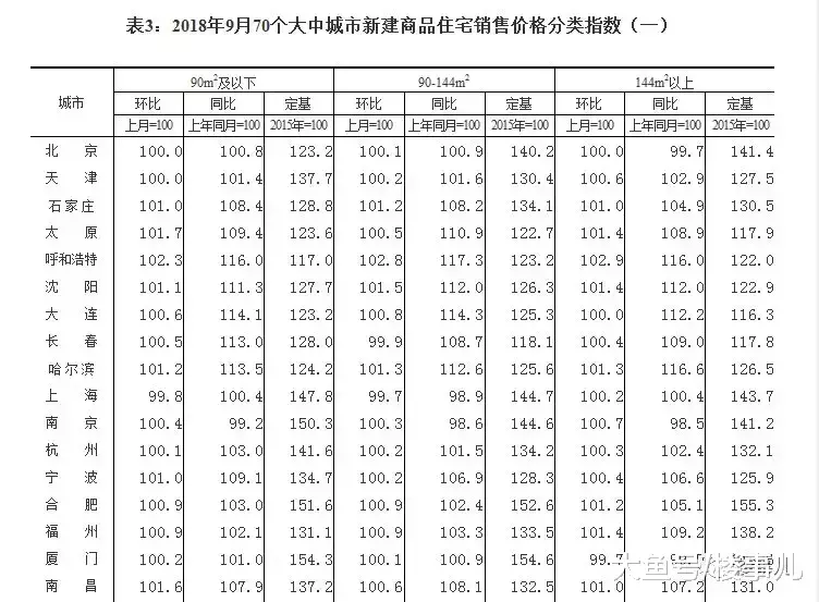 房子“賣不”完了！喜？憂？