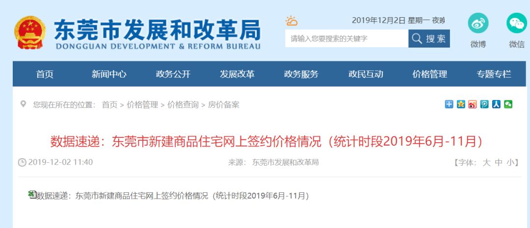 没想到！东莞南城房价大涨30%，全市新房均价近2万/㎡！