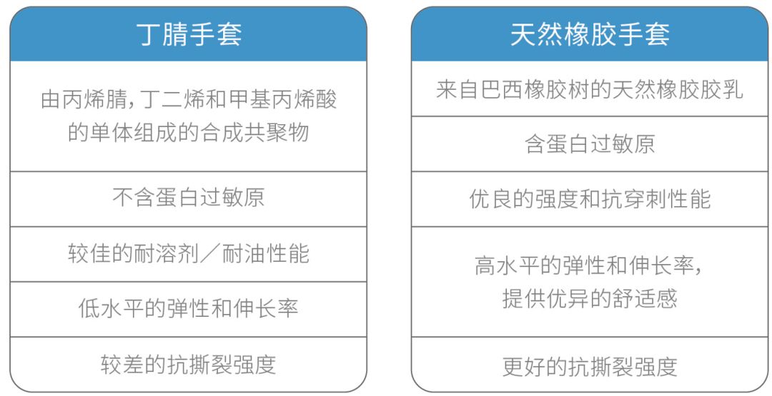 实验室小白必看，如何选购一次性手套？
