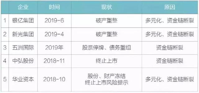 全国300多家房企倒闭，6.8万亿债务到期，宁波楼市能否维持火热？