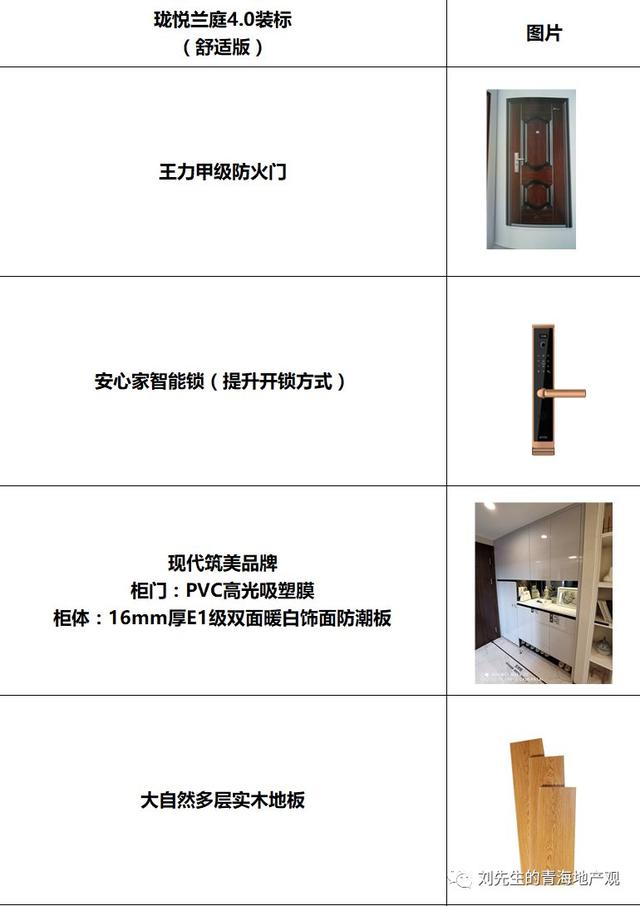 Mr.Liu丨碧桂园珑悦兰庭推出“20%首付”，降低南川购房资金门槛