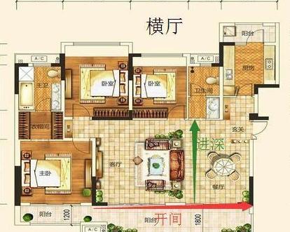 户型选“直厅”，还是“横厅”？建筑师的一番话，让我心中有数了