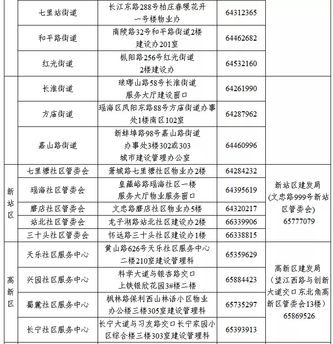 有房没房的都要看看，合肥楼市传来新消息！
