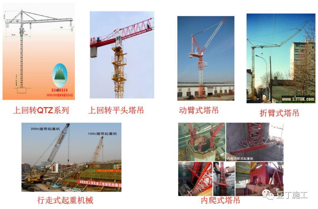 建筑工地上都有哪些起重機械設備？一篇文章超詳細解說塔吊