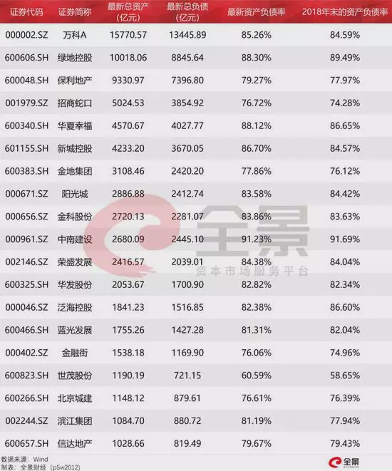 维权裁员降薪被央视点名的万科 能让西安百姓安居乐业吗？