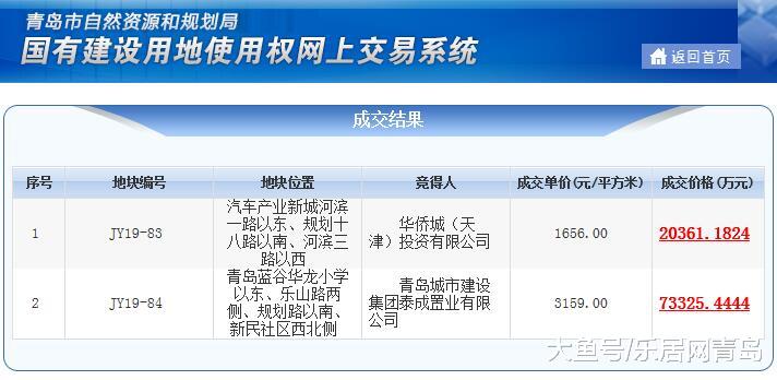 华侨城首进即墨！青岛城建/深圳华侨城9.4亿瓜分即墨35.5万㎡商住地块