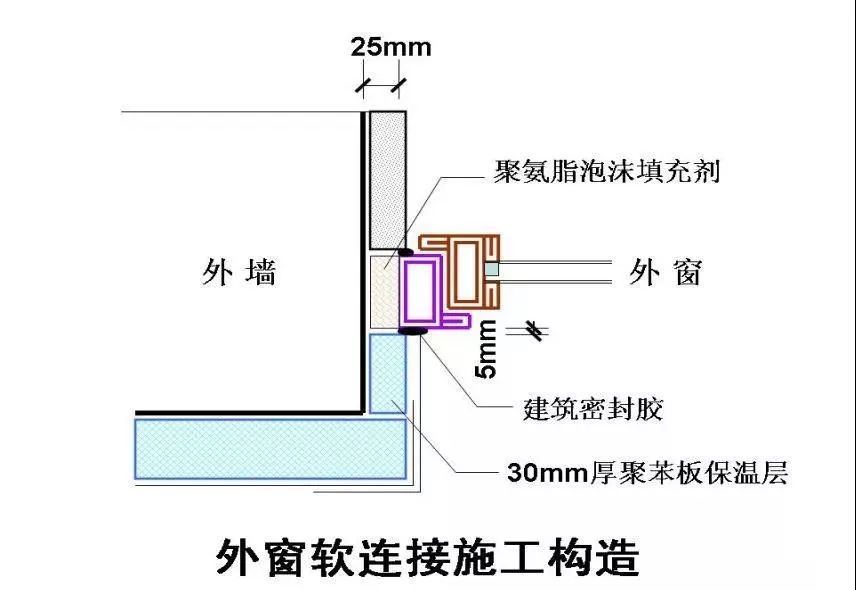 30个施工技术强制措施，快来对照自查！