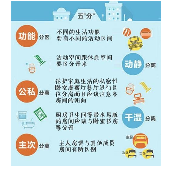 不会选户型？老司机总结五个户型选择技巧，值得收藏