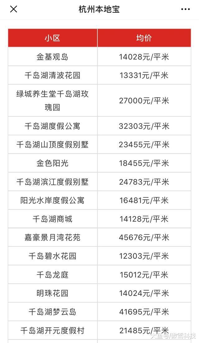 一个小县城，房价高的离谱啊，都快破2万了