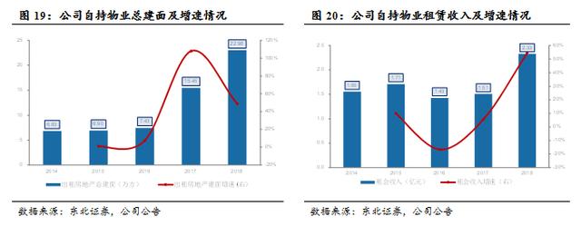 万通地产（600246）：万象伊始，转型求通