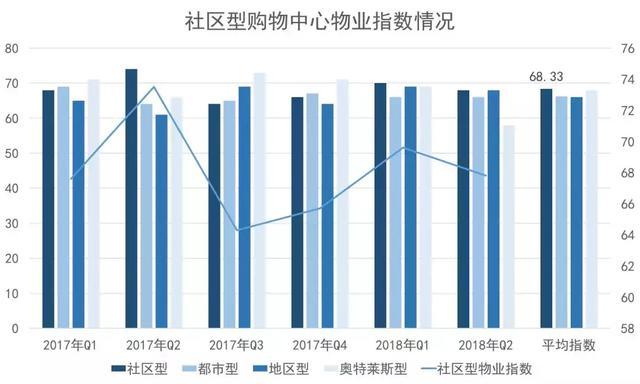 萬科、保利、龍湖、綠地等25家房企社區商業產品線解讀