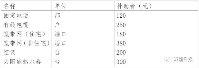 济南又一重点地块房屋征收范围确定！具体到门牌号！补偿方案看这里！