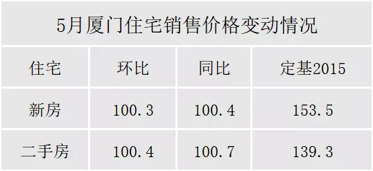 厦门又一重磅规划! 150秒震撼视频首曝光, 这里将迎巨变!