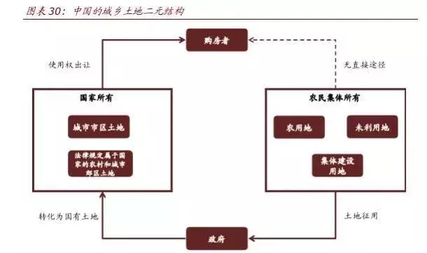 中国房地产行业的现状与中长期趋势(深度)