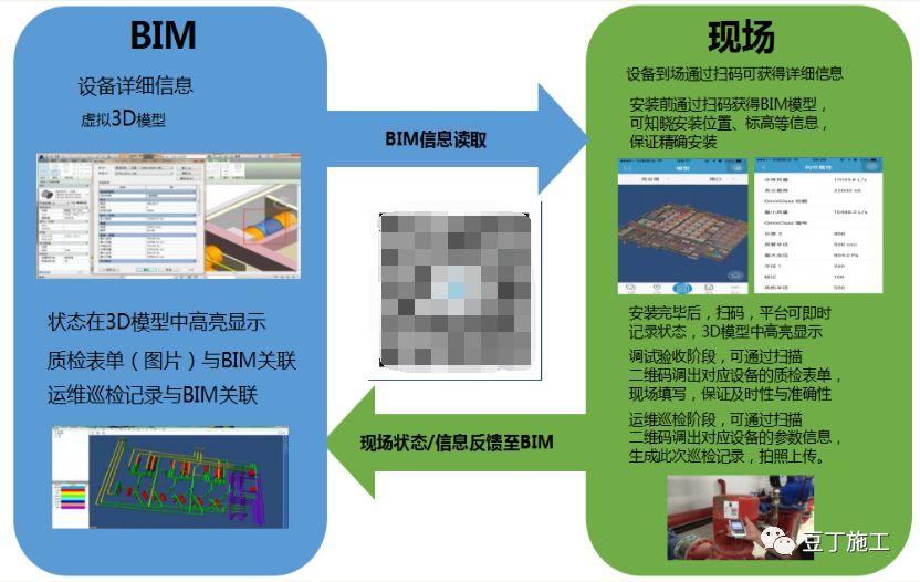 BIM技术如何在地铁项目中应用?