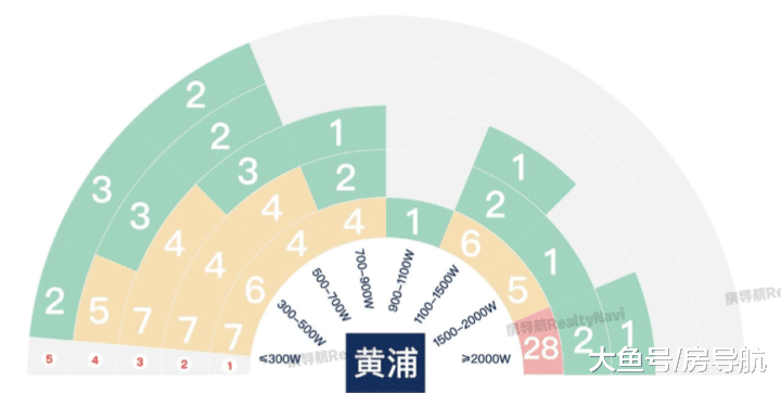 上海最具热度的小区集锦! (收录版)