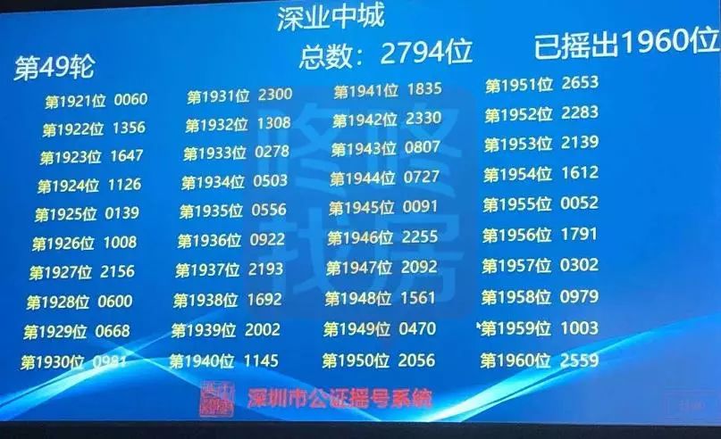 刚刚！香蜜湖中奖结果公布，恭喜前192位准业主！