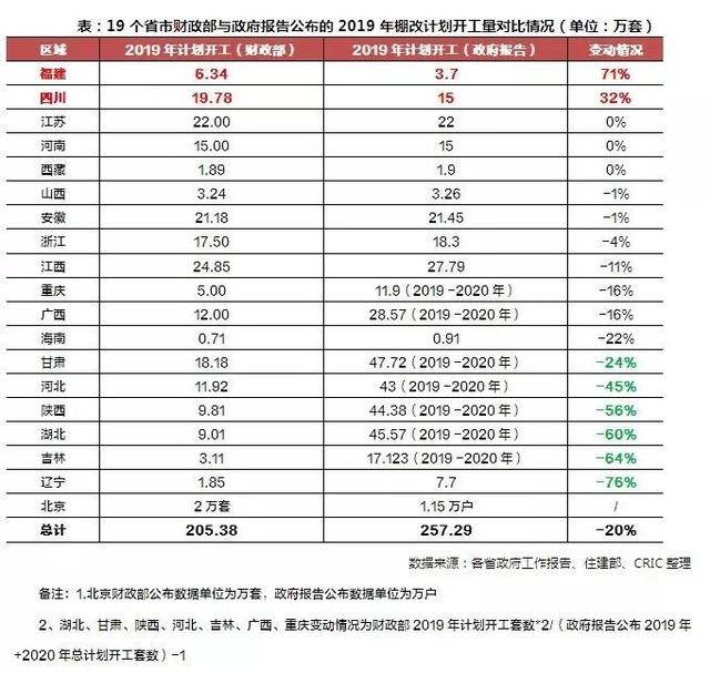 刚需下半年如何跑赢楼市？先来看懂这六个现象