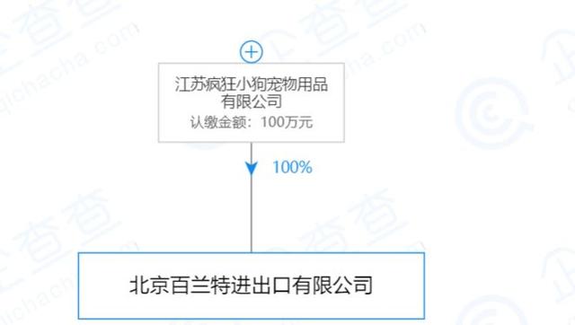 疯狂小狗融资三亿后买下蓝氏和邦德仕猫狗粮，蓝氏你还敢买吗？