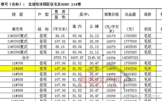 福州高新區又一樓盤266套房源價目表公布 最低單價14809元/㎡