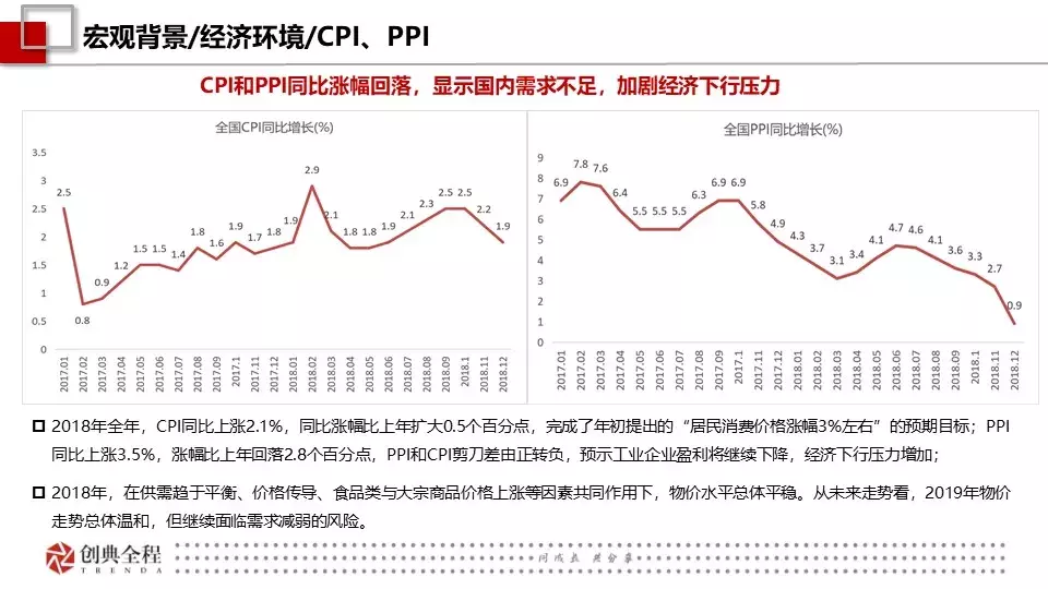 創典年報：2018年西安房地產市場信息報告