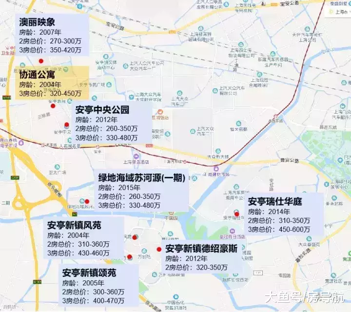 上海嘉定二手房生存准则, 用10年大数据为您解读