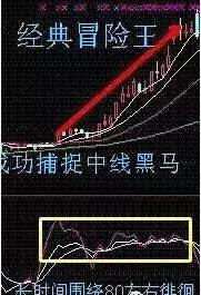 散户牢记：六大短线买入法！尤其是第三种，3个交易日至少5%空间